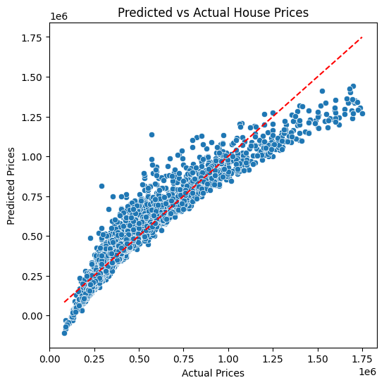 HousePricePrediction