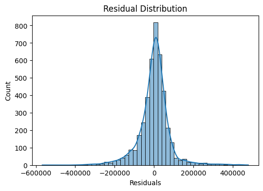 HousePricePrediction