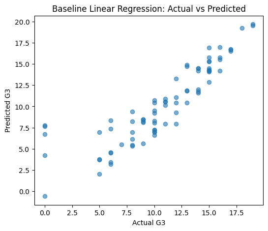 AcademicPerformanceRegressionModel