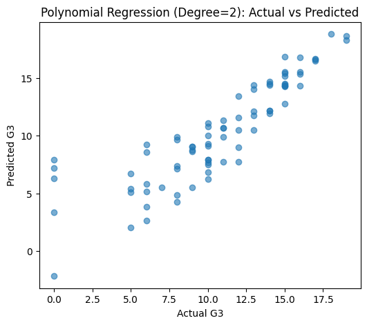 AcademicPerformanceRegressionModel
