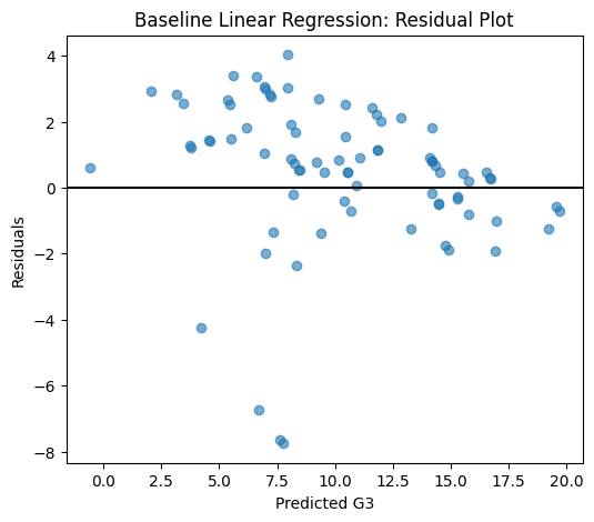 AcademicPerformanceRegressionModel
