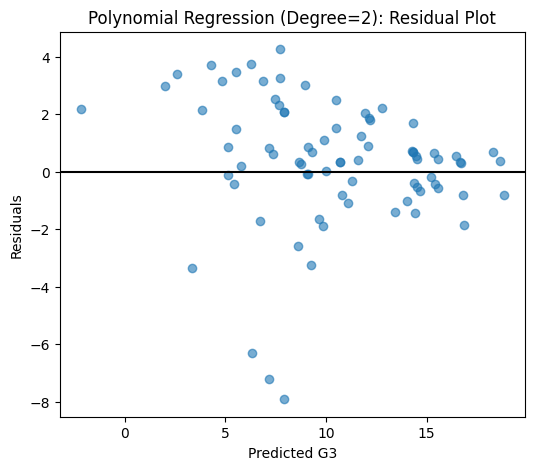 AcademicPerformanceRegressionModel